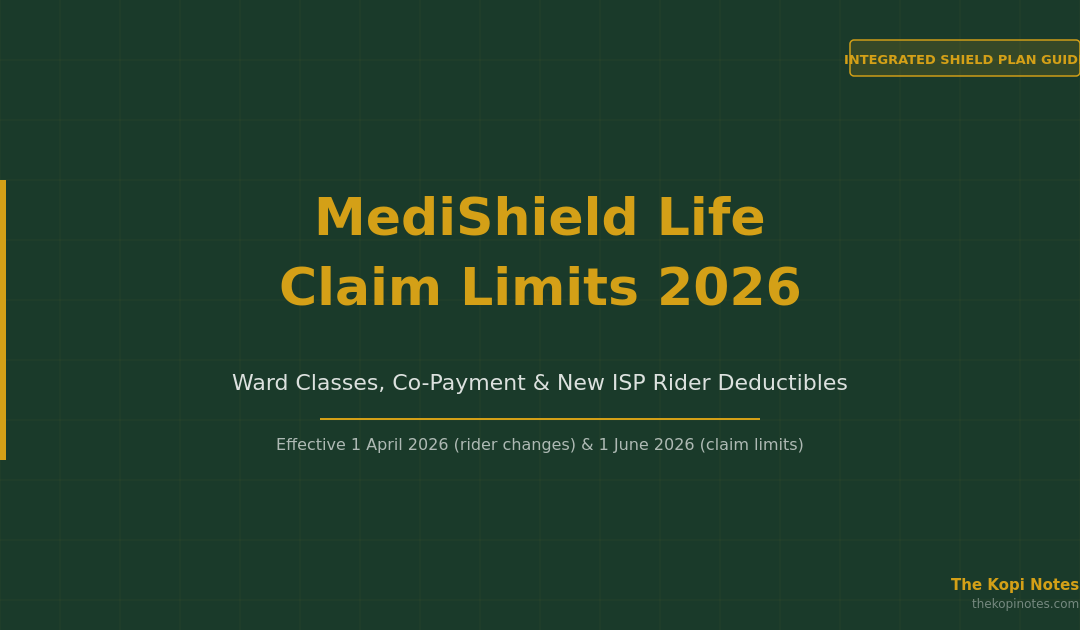 MediShield Life Claim Limits 2026 Ward Classes Co-Payment ISP Rider Changes — The Kopi Notes