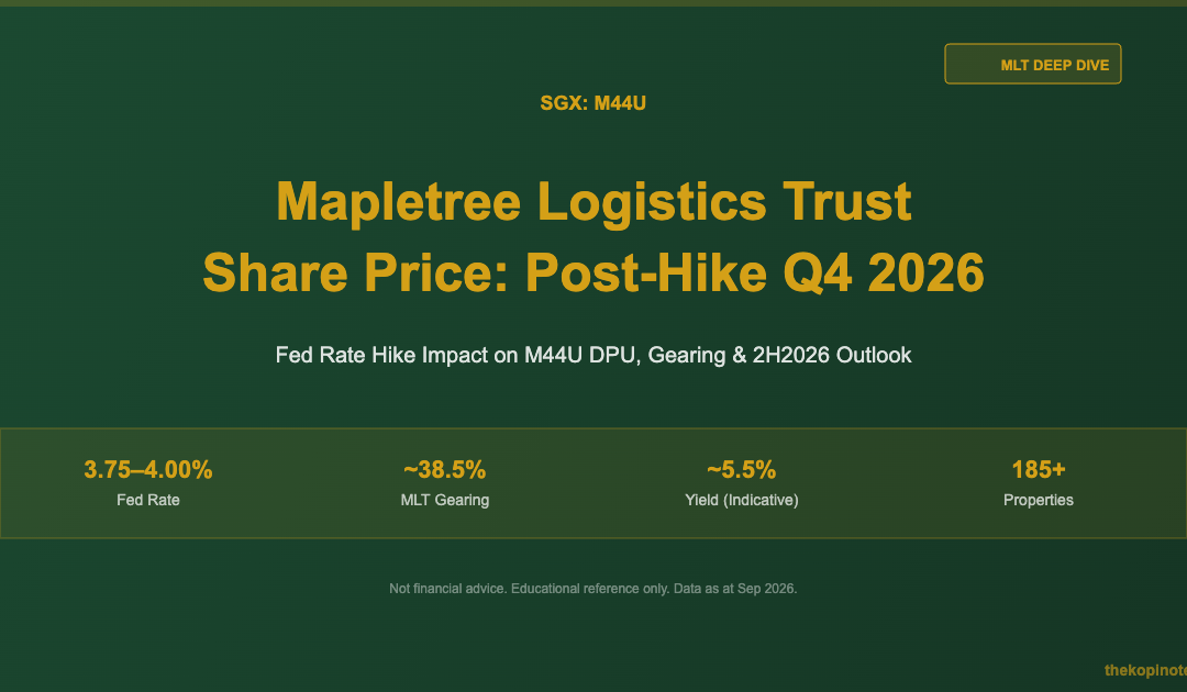 Mapletree Logistics Trust Share Price After Fed Rate Hike Q4 2026 — The Kopi Notes
