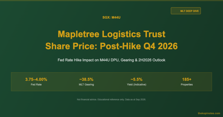 Mapletree Logistics Trust (M44U) Share Price After Fed Rate Hike: Q4 2026 DPU Outlook