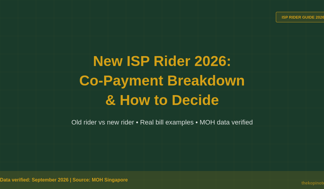 New ISP Rider 2026: Co-Payment Breakdown and How to Decide — The Kopi Notes