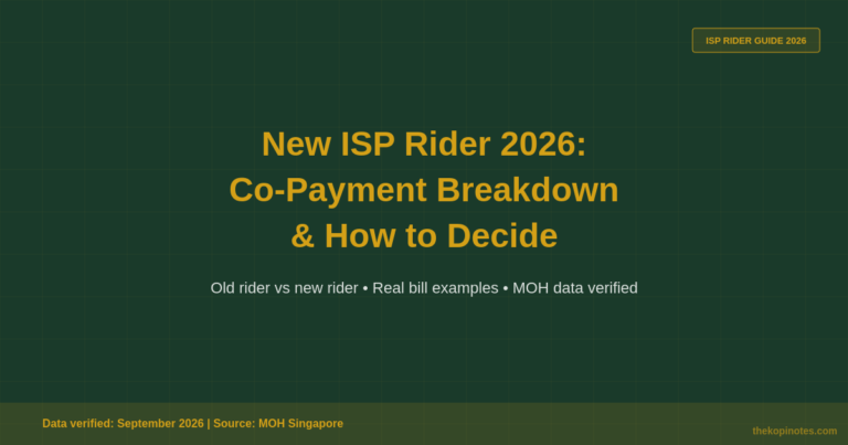 New ISP Rider 2026: Co-Payment Breakdown, Real Bill Examples & How to Decide