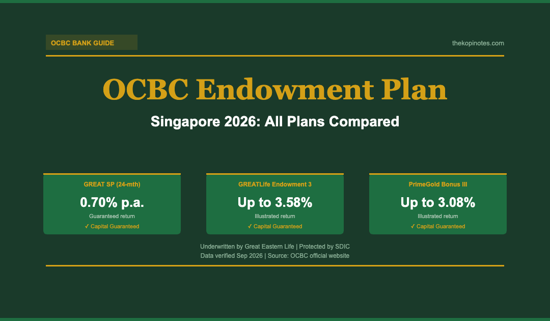OCBC Endowment Plan Singapore 2026 — GREAT SP, GREATLife and PrimeGold Bonus III plans compared