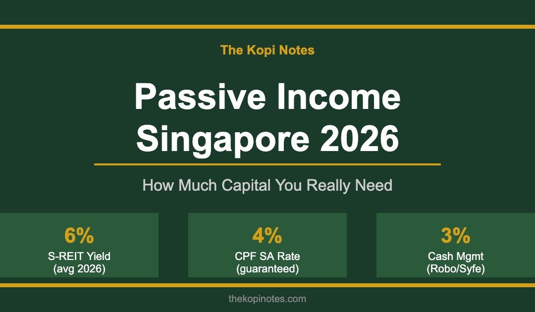 Passive income Singapore 2026 guide - capital requirements for S-REITs, CPF and cash management