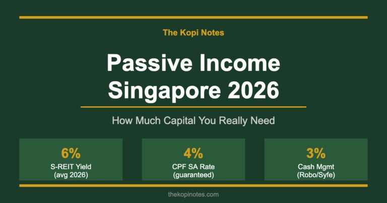 Passive Income Singapore 2026: How Much Capital You Really Need