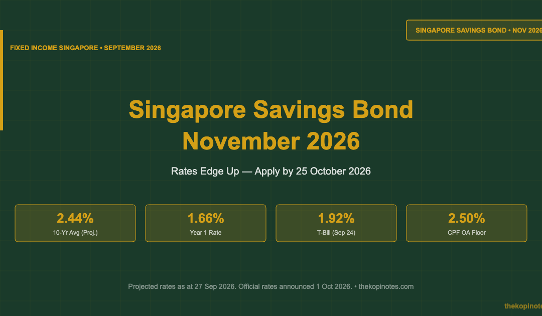 Singapore Savings Bond November 2026 — Projected 2.44% 10-year average rate. The Kopi Notes.