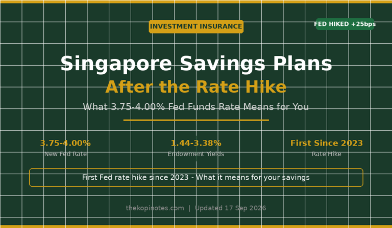 Singapore Savings Plans After the Fed Rate Hike: What 3.75–4% Means for Your Returns 2026