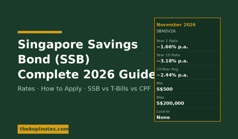 Singapore Savings Bond (SSB): Complete Guide 2026 — Rates, How to Buy & Whether It’s Worth It