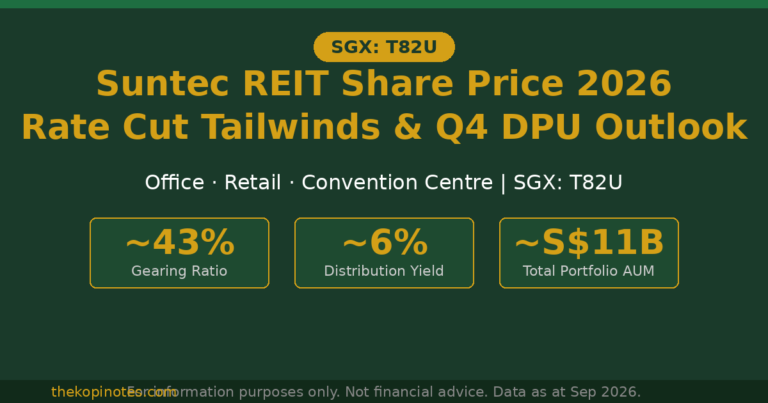 Suntec REIT Share Price 2026 (SGX: T82U): Rate Cut Tailwinds & Q4 DPU Outlook