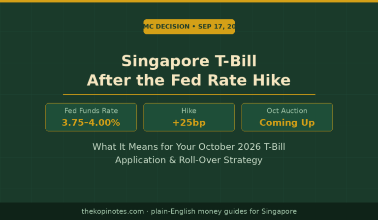 Singapore T-Bill After the September 2026 FOMC Rate Hike: October Auction Guide