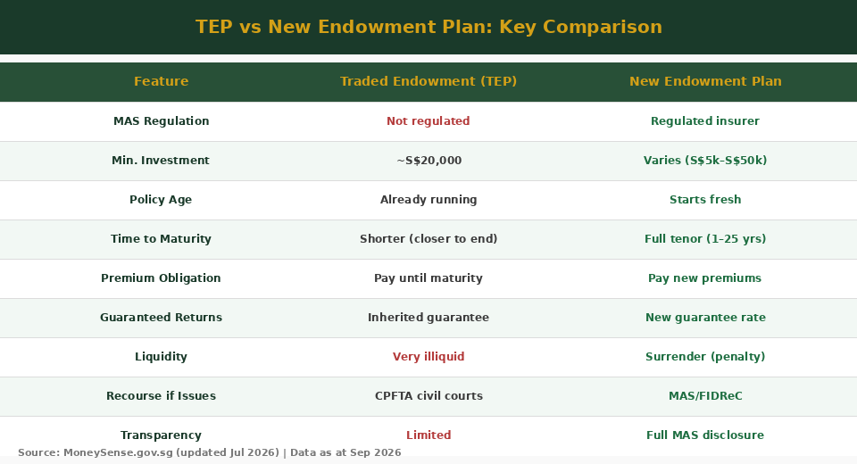 TEP vs new endowment plan comparison chart — The Kopi Notes