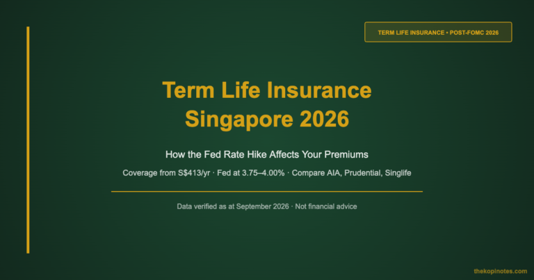 Term Life Insurance Singapore 2026: How the Fed Rate Hike Affects Your Premiums