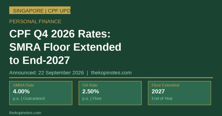 CPF Interest Rates Q4 2026 (Oct-Dec): SMRA Floor Extended to End-2027 — What Singapore Investors Must Know