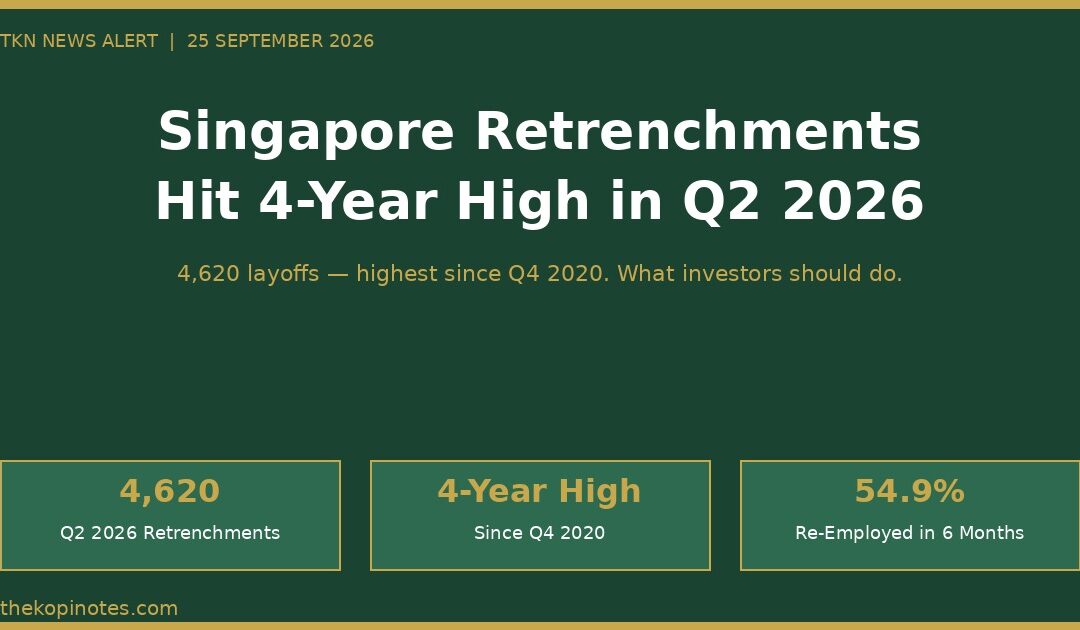 Singapore Retrenchments Hit 4-Year High in Q2 2026 — What Investors Need to Know