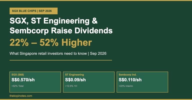 SGX, ST Engineering & Sembcorp Raise Dividends 22–52%: What Singapore Investors Must Know (Sep 2026)