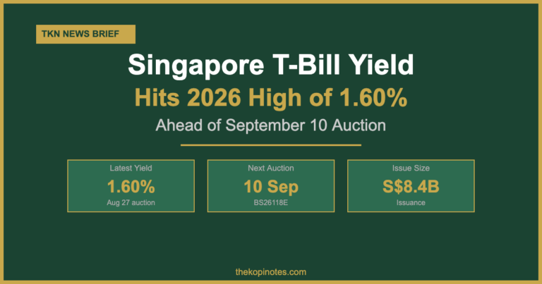 Singapore T-Bill Yield Hits 2026 High of 1.60% — What to Know Before September 10 Auction