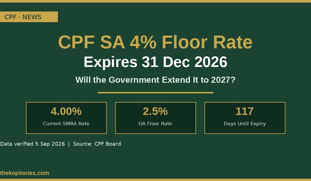 CPF SA 4% floor rate expiry December 2026 extension Singapore