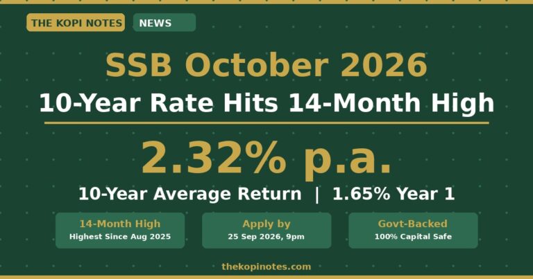 SSB October 2026: 10-Year Rate Hits 14-Month High at 2.32% — What Singapore Investors Need to Know