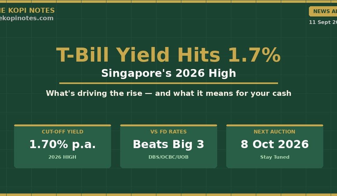 Singapore 6-Month T-Bill Yield Hits 1.7% in September 2026
