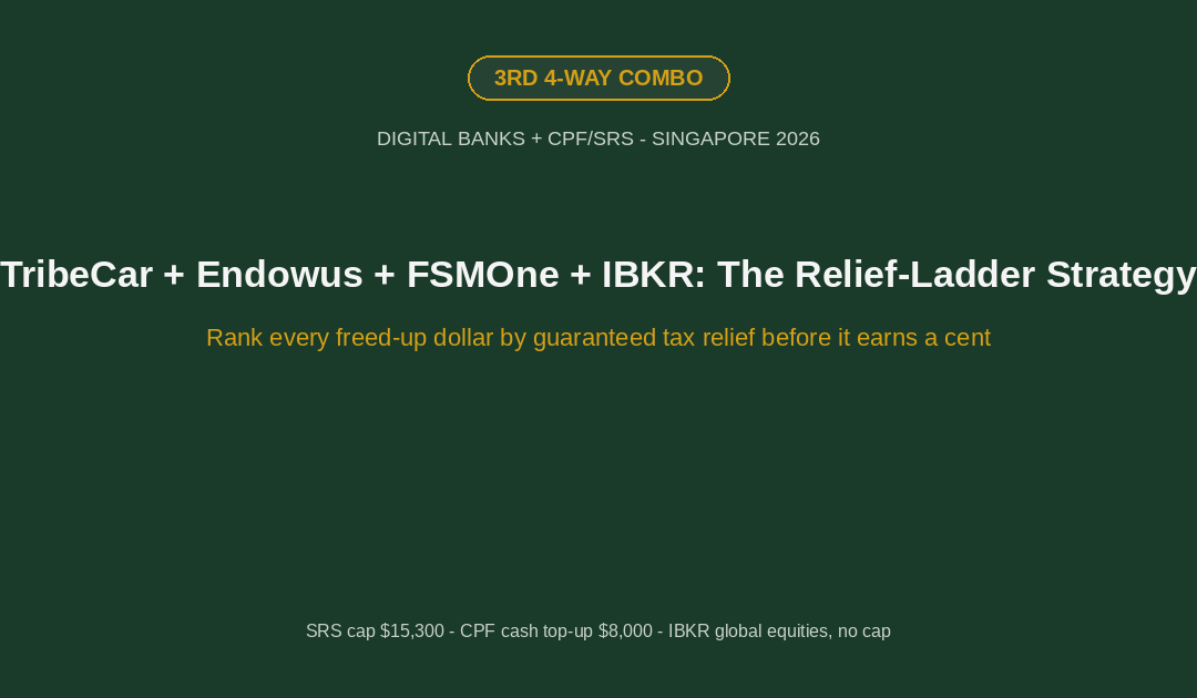 TribeCar Endowus FSMOne IBKR relief ladder strategy Singapore 2026