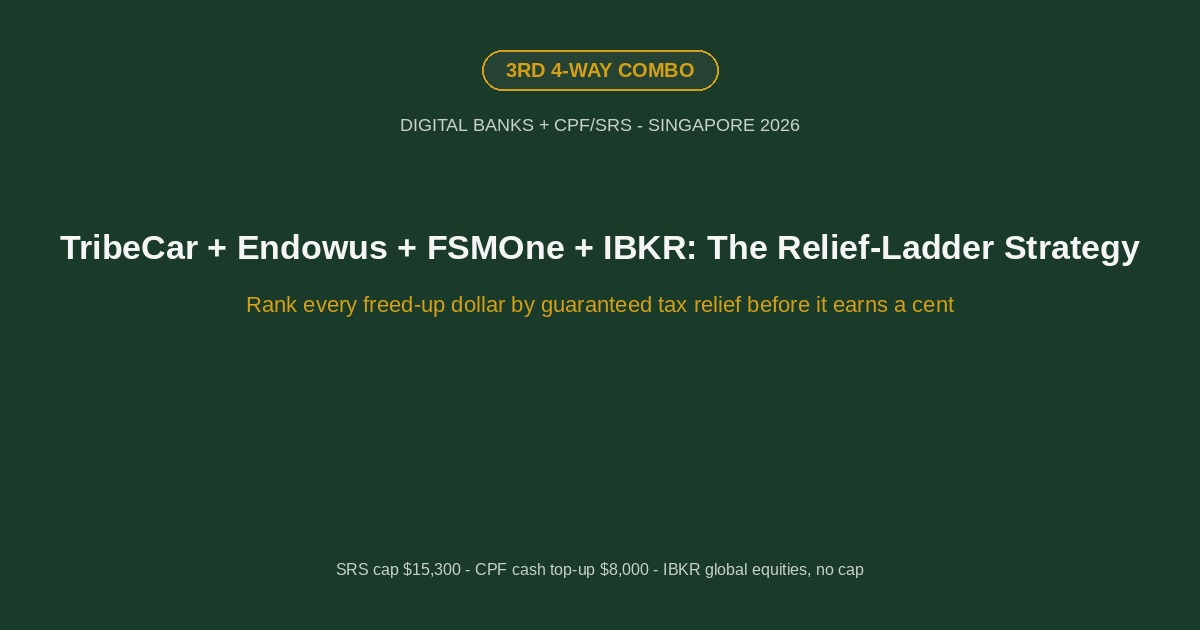 TribeCar Endowus FSMOne IBKR relief ladder strategy Singapore 2026
