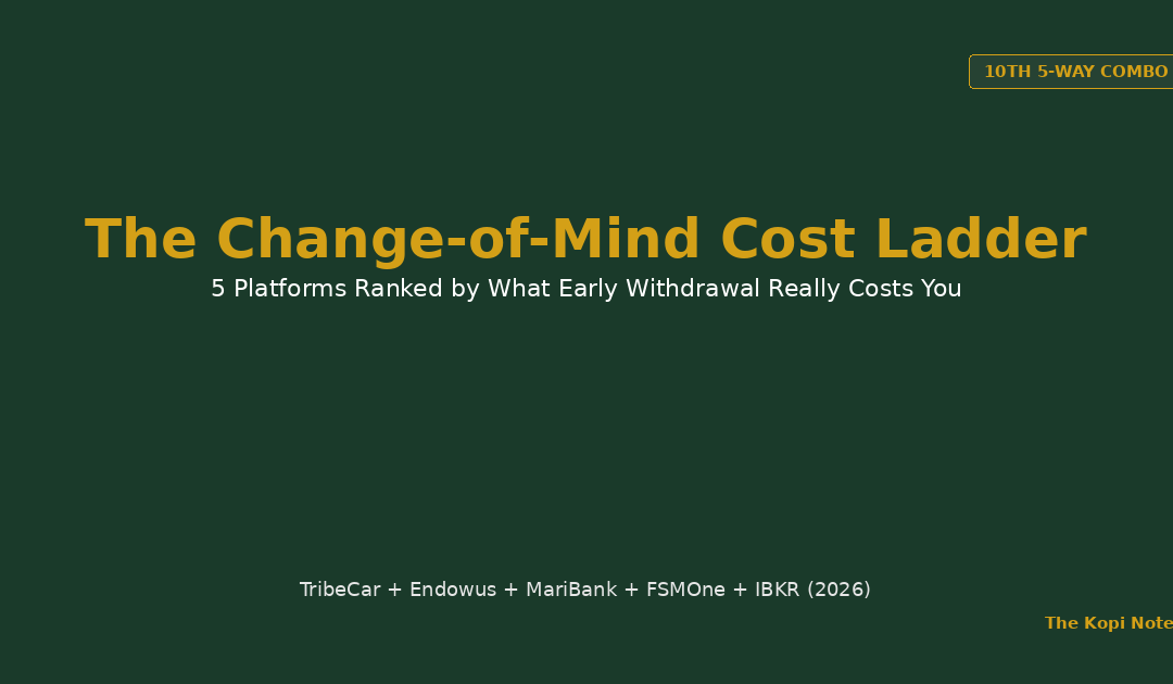 TribeCar + Endowus + MariBank + FSMOne + IBKR: The Change-of-Mind Cost Ladder (2026) — The Kopi Notes