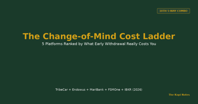TribeCar + Endowus + MariBank + FSMOne + IBKR: The Change-of-Mind Cost Ladder (2026)
