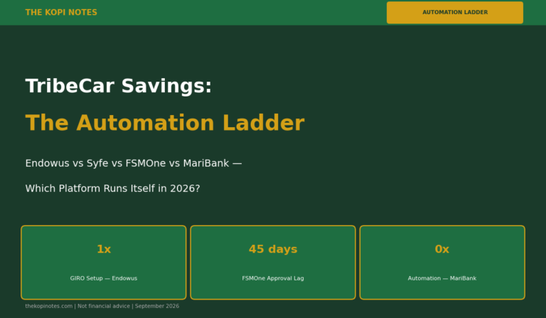 TribeCar + Endowus + Syfe + FSMOne + MariBank: The Automation Ladder (2026)