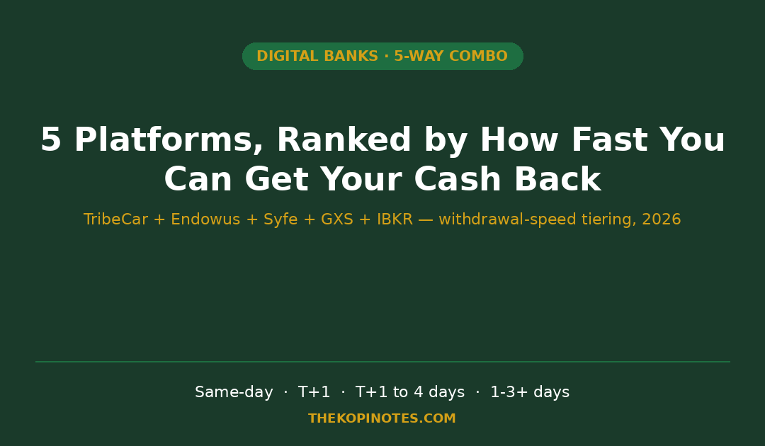 TribeCar, Syfe, GXS, Endowus, IBKR withdrawal speed tiers 2026
