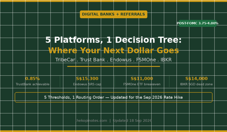 TribeCar + Endowus + Trust Bank + FSMOne + IBKR: The Post-Hike Next-Dollar Decision Tree (2026)