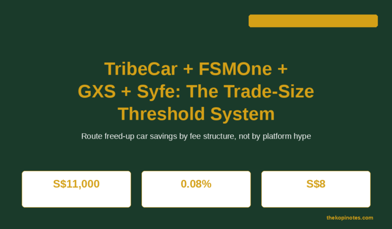TribeCar + FSMOne + GXS + Syfe: The Trade-Size Threshold System (2026)