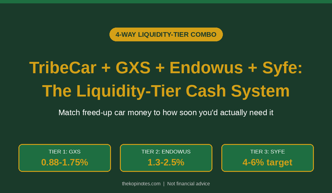 TribeCar GXS Endowus Syfe liquidity tier cash system Singapore 2026