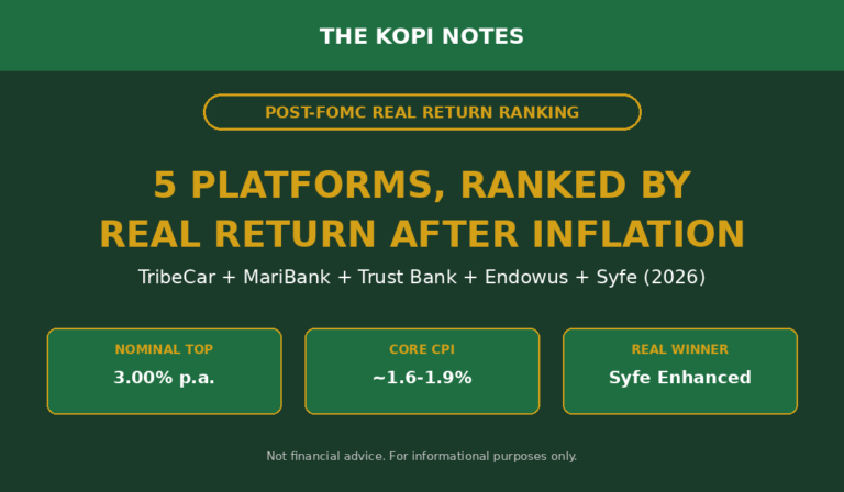 TribeCar + MariBank + Trust Bank + Endowus + Syfe: The Real-Return-After-Inflation Routing Order (2026)