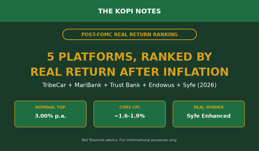 TribeCar MariBank Endowus Syfe Trust Bank real return after inflation 2026
