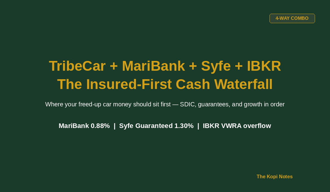 TribeCar + MariBank + Syfe + IBKR: The Insured-First Cash Waterfall — The Kopi Notes