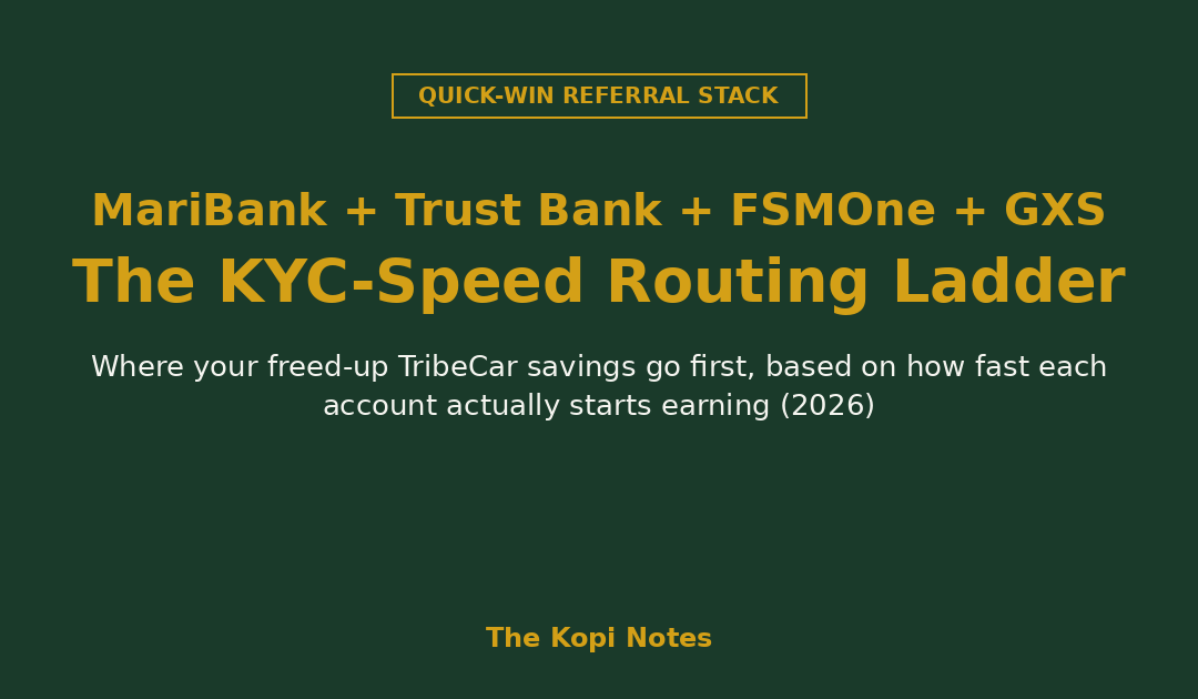 MariBank, Trust Bank, FSMOne and GXS Bank KYC-speed routing ladder for TribeCar savings — The Kopi Notes