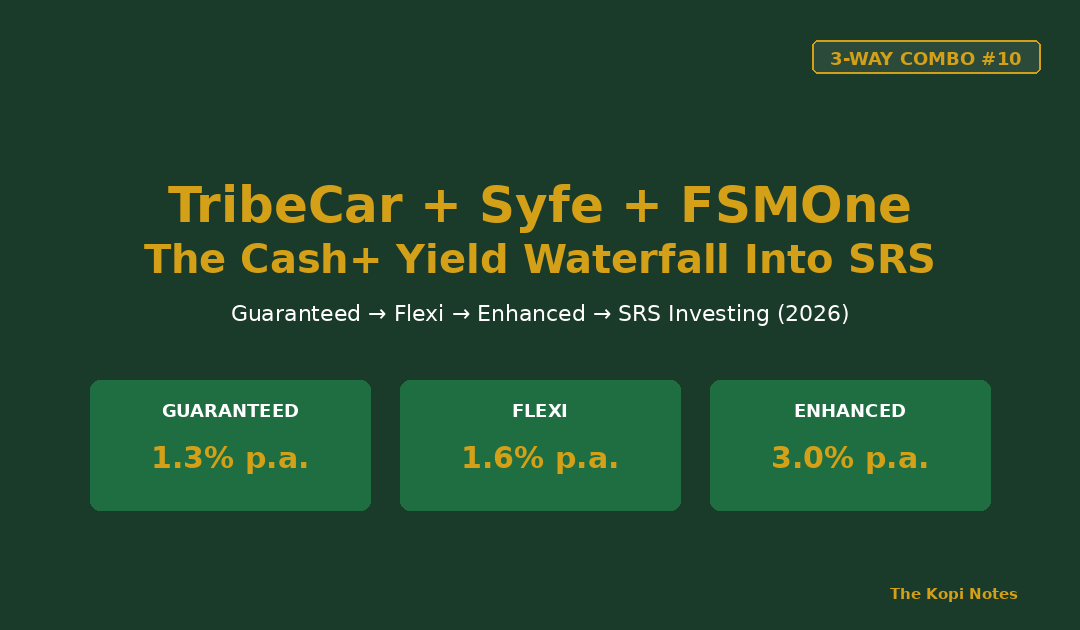 TribeCar + Syfe + FSMOne: The Cash+ Yield Waterfall Into SRS Investing — The Kopi Notes