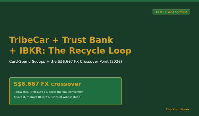 TribeCar + Trust Bank + IBKR: The Card-Spend Recycle Loop & the S$6,667 FX Crossover (2026)