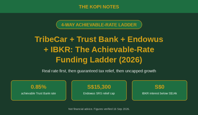 TribeCar + Trust Bank + Endowus + IBKR: The Achievable-Rate Funding Ladder (2026)