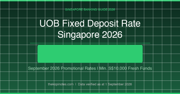 UOB Fixed Deposit Rate Singapore (September 2026): Up to 1.40% p.a.
