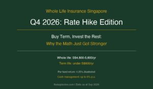 Whole Life Insurance Singapore Q4 2026: How the Rate Hike Changed the BTIR Debate
