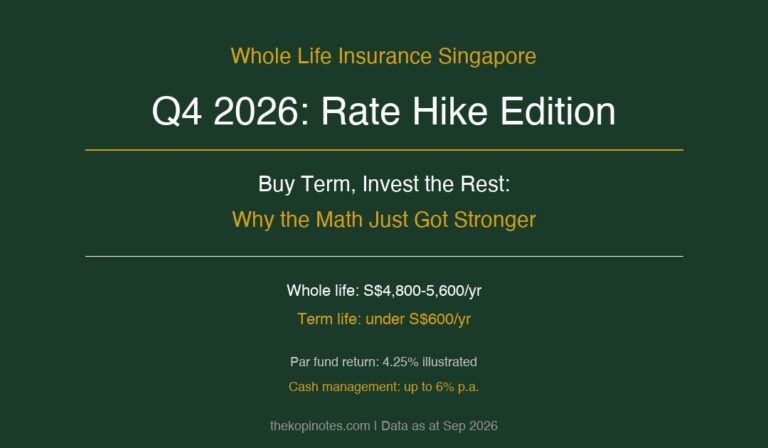 Whole Life Insurance Singapore Q4 2026: How the Rate Hike Changed the BTIR Debate