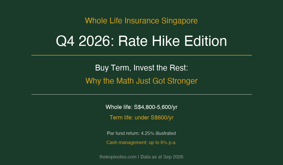 Whole life insurance Singapore Q4 2026 BTIR rate hike comparison