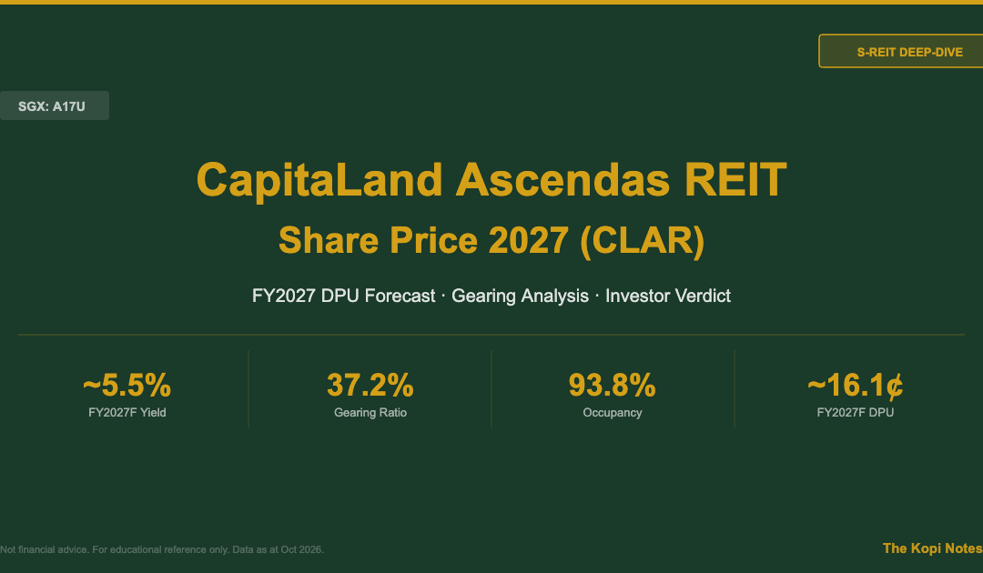 CapitaLand Ascendas REIT Share Price 2027 (A17U): FY2027 DPU Forecast, Gearing & Investor Verdict — The Kopi Notes