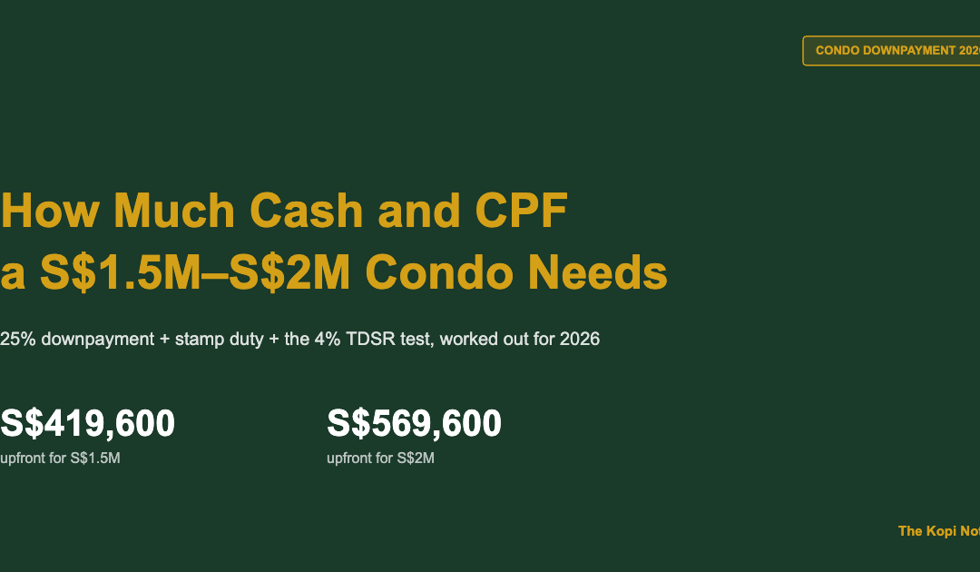 Condo Downpayment Singapore 2026: How Much Cash and CPF a S$1.5M to S$2M Condo Really Needs — The Kopi Notes
