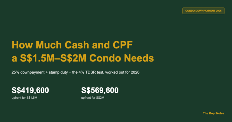 Condo Downpayment Singapore 2026: How Much Cash and CPF a S$1.5M to S$2M Condo Really Needs