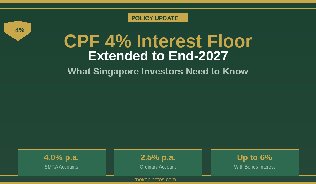 CPF 4% Interest Floor Extended to End-2027: What Singapore Investors Need to Know