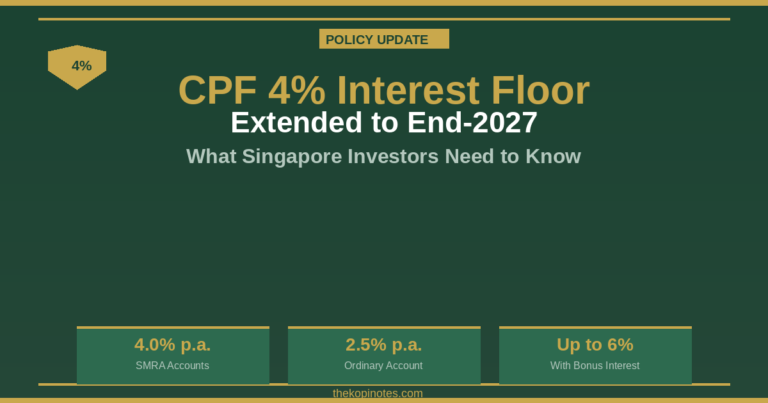 CPF 4% Interest Floor Extended to End-2027: What Singapore Investors Need to Know