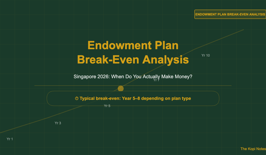 Endowment Plan Break-Even Analysis Singapore 2026 — The Kopi Notes