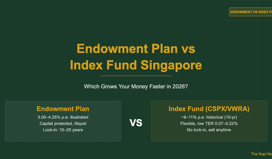 Endowment Plan vs Index Fund Singapore 2026 — The Kopi Notes
