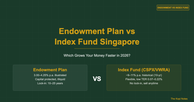 Endowment Plan vs Index Fund Singapore 2026: Which Grows Your Money Faster?